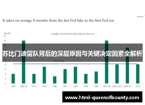 苏比门迪留队背后的深层原因与关键决定因素全解析