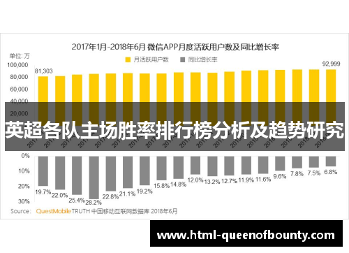英超各队主场胜率排行榜分析及趋势研究