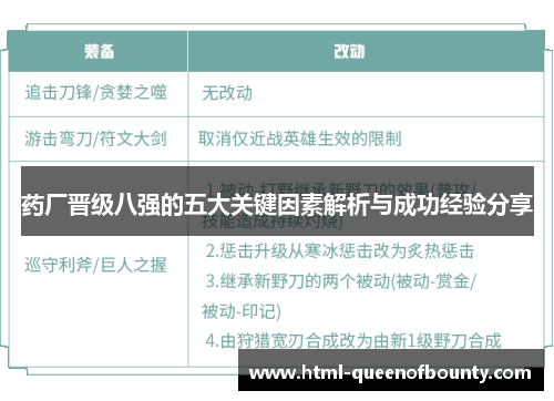 药厂晋级八强的五大关键因素解析与成功经验分享