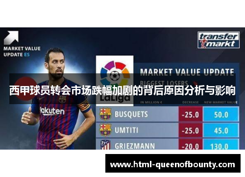 西甲球员转会市场跌幅加剧的背后原因分析与影响