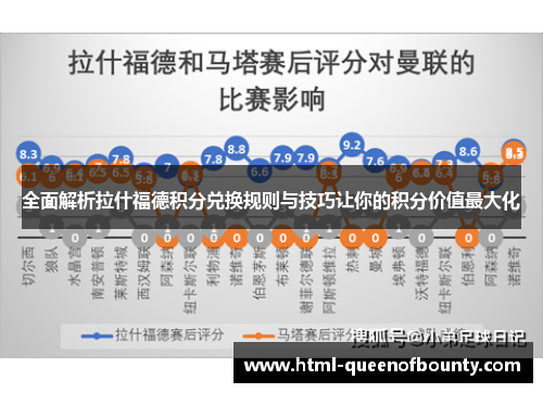 全面解析拉什福德积分兑换规则与技巧让你的积分价值最大化