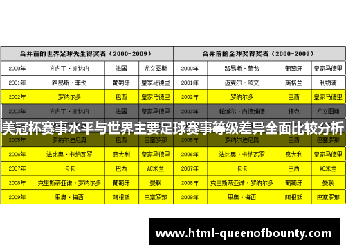 美冠杯赛事水平与世界主要足球赛事等级差异全面比较分析