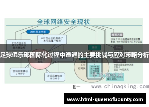 足球俱乐部国际化过程中遭遇的主要挑战与应对策略分析