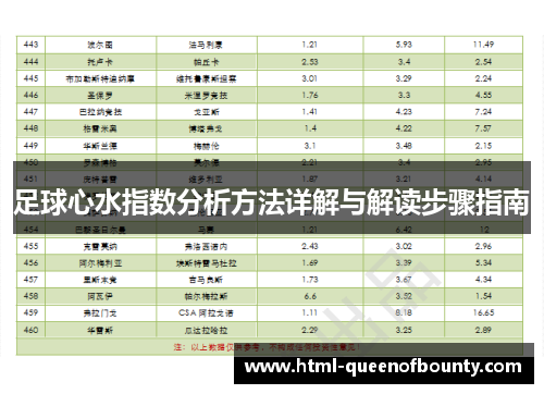 足球心水指数分析方法详解与解读步骤指南