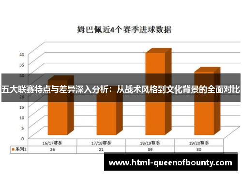 五大联赛特点与差异深入分析：从战术风格到文化背景的全面对比