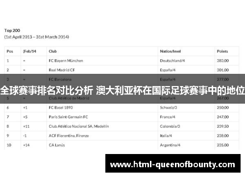 全球赛事排名对比分析 澳大利亚杯在国际足球赛事中的地位