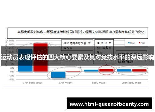 运动员表现评估的四大核心要素及其对竞技水平的深远影响