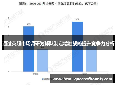 通过英超市场调研为球队制定精准战略提升竞争力分析