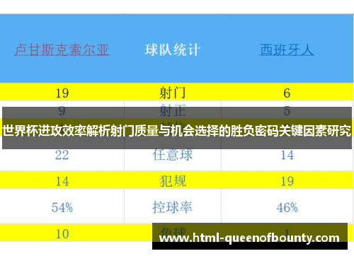 世界杯进攻效率解析射门质量与机会选择的胜负密码关键因素研究