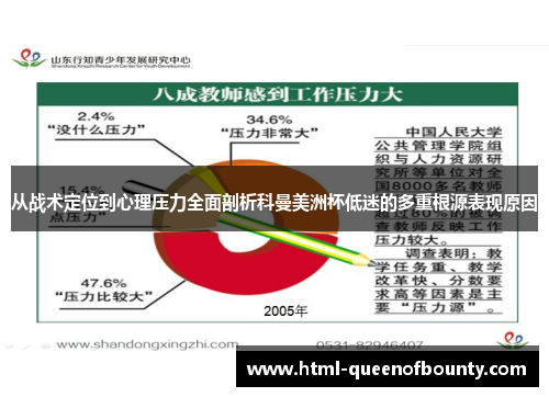 从战术定位到心理压力全面剖析科曼美洲杯低迷的多重根源表现原因