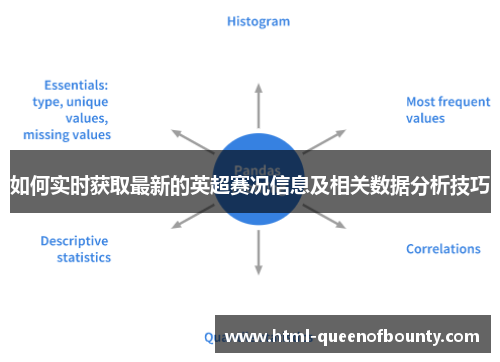 如何实时获取最新的英超赛况信息及相关数据分析技巧 如何实时获取最新的英超赛况信息及相关数据分析技巧