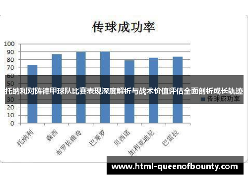 托纳利对阵德甲球队比赛表现深度解析与战术价值评估全面剖析成长轨迹