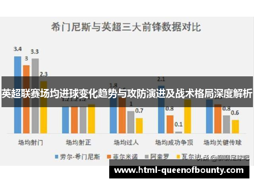 英超联赛场均进球变化趋势与攻防演进及战术格局深度解析 英超联赛场均进球变化趋势与攻防演进及战术格局深度解析