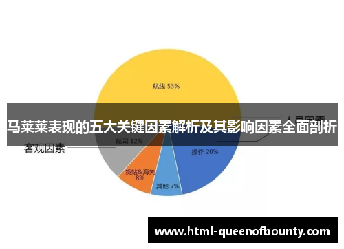 马莱莱表现的五大关键因素解析及其影响因素全面剖析